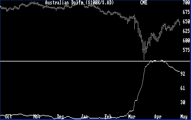 Range/Volatilitiy Chart