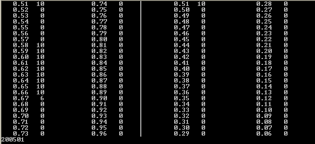 Level Table