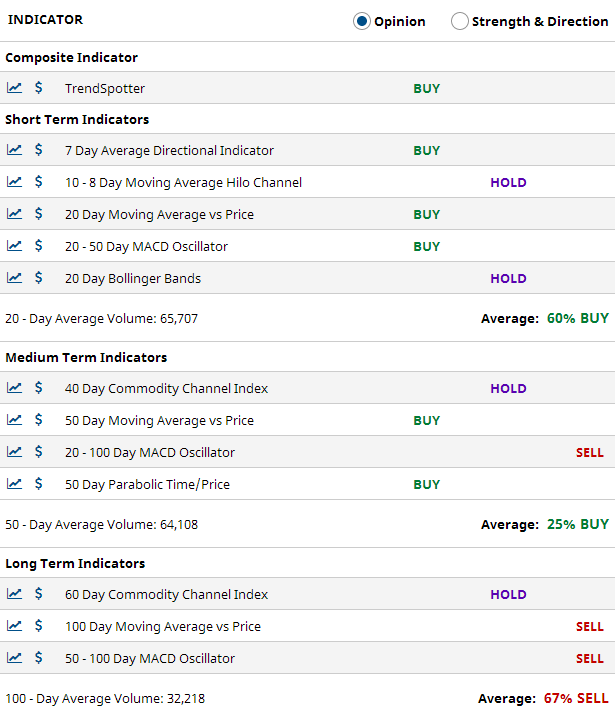 Multiple Chart Indicators Summary