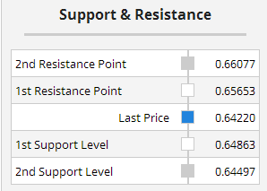 Multiple Chart Indicators Summary