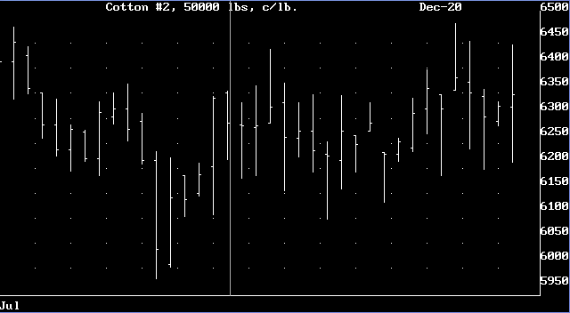 Random Chart