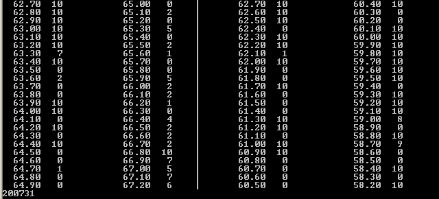 Level Table