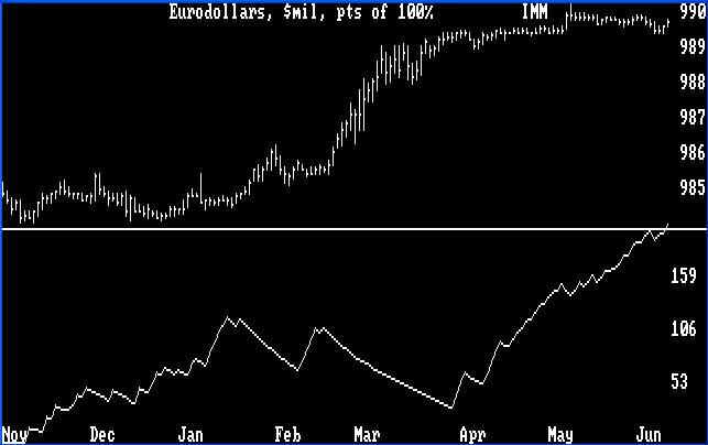 Range/Volatilitiy Chart