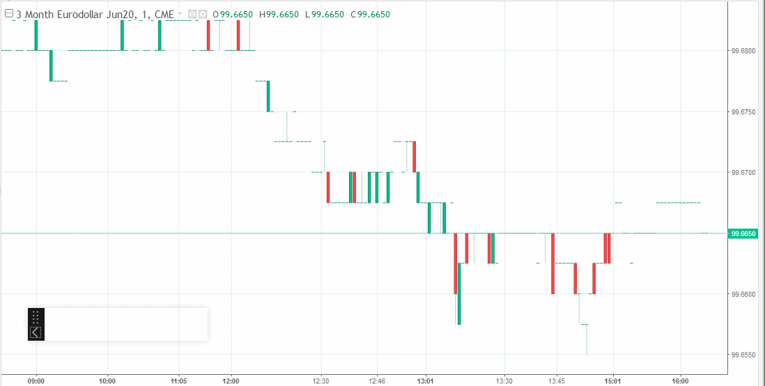 Intraday Chart