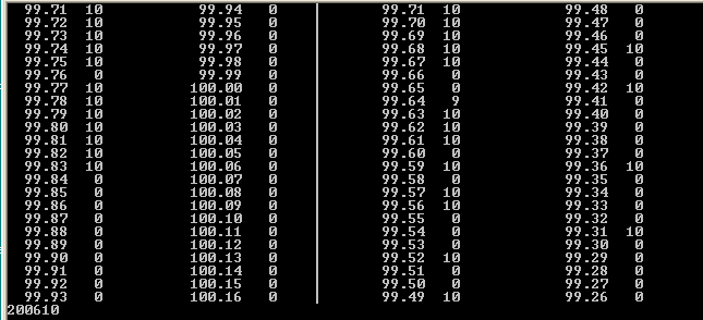 Level Table