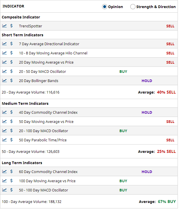 Multiple Chart Indicators Summary