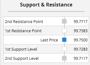 Multiple Chart Indicators Summary