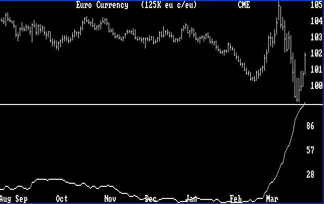 Range/Volatilitiy Chart