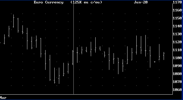 Random Chart