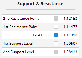 Multiple Chart Indicators Summary