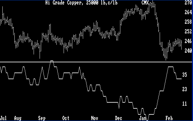 Range/Volatilitiy Chart