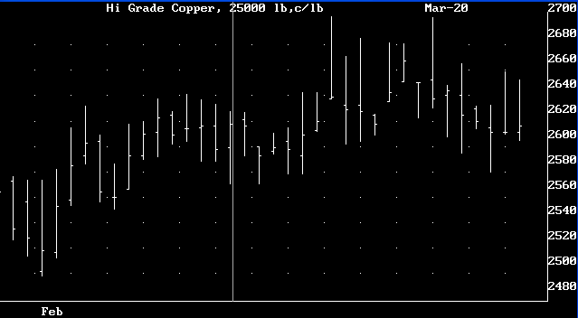 Random Chart