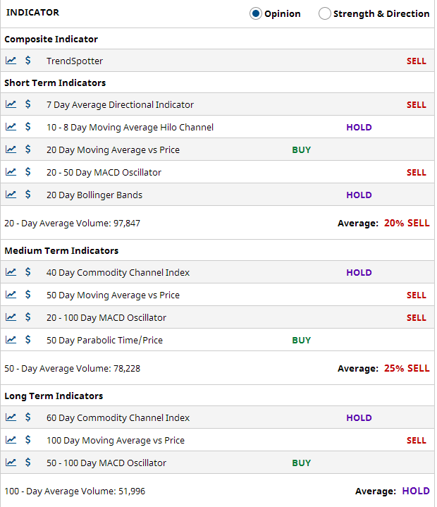 Multiple Chart Indicators Summary