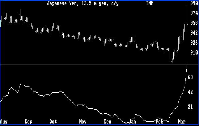 Range/Volatilitiy Chart