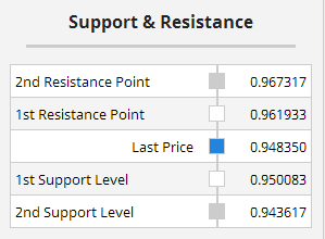 Multiple Chart Indicators Summary