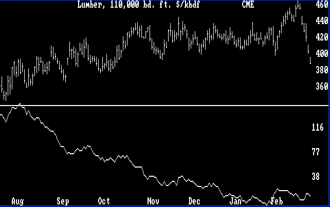 Range/Volatilitiy Chart