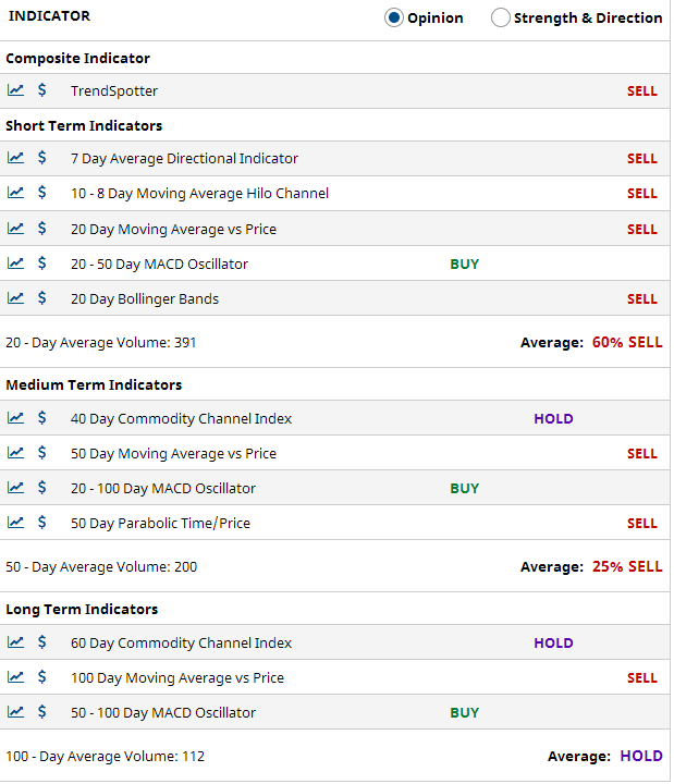 Multiple Chart Indicators Summary