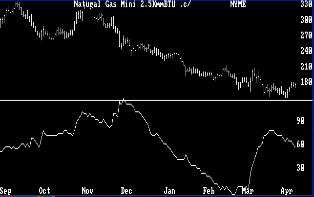 Range/Volatilitiy Chart