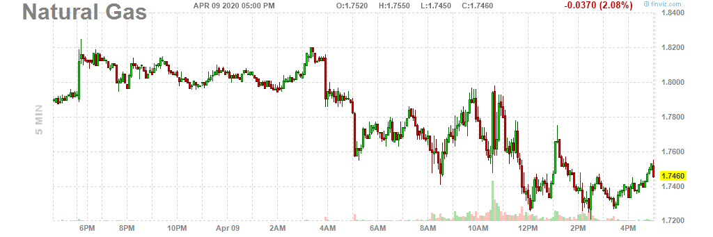 Intraday Chart