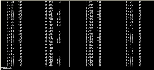 Level Table