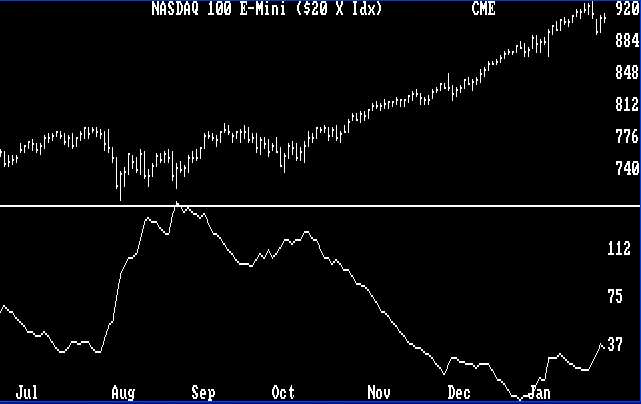 Range/Volatilitiy Chart