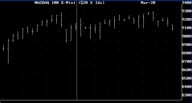 Random Chart