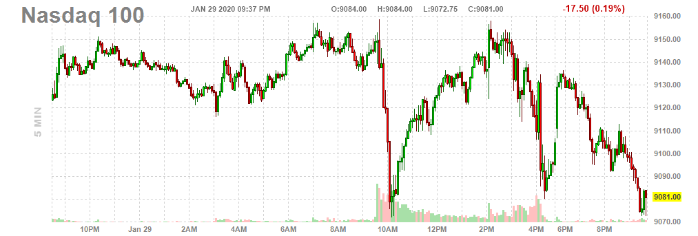 Intraday Chart