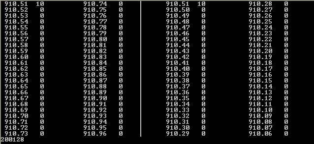 Level Table