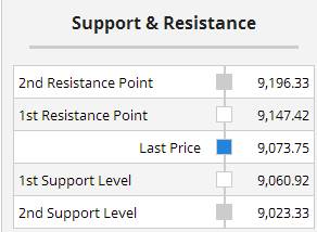 Multiple Chart Indicators Summary