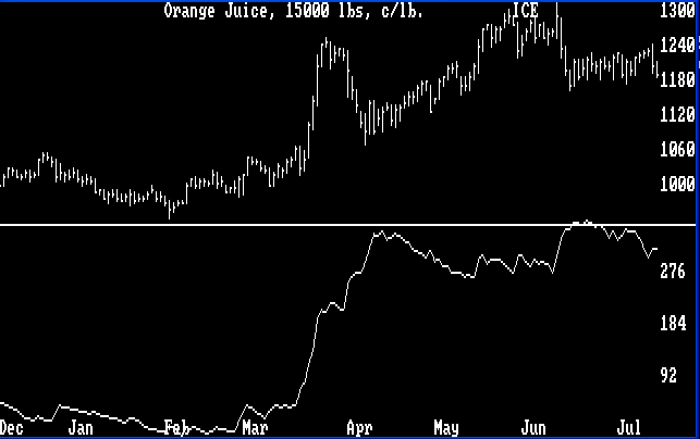 Range/Volatilitiy Chart