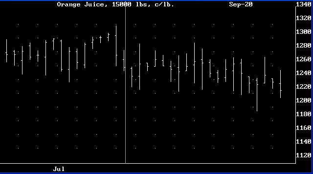 Random Chart