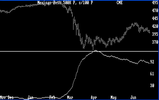 Range/Volatilitiy Chart