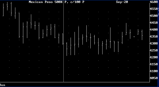 Random Chart