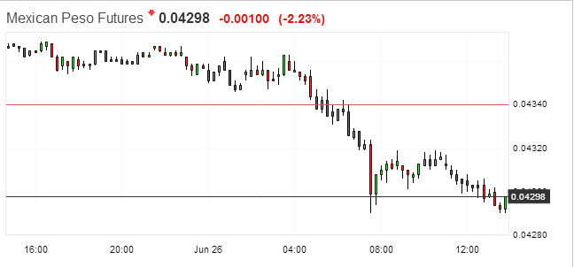 Intraday Chart