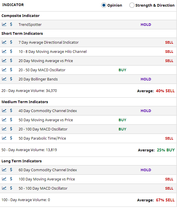 Multiple Chart Indicators Summary