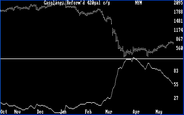 Range/Volatilitiy Chart