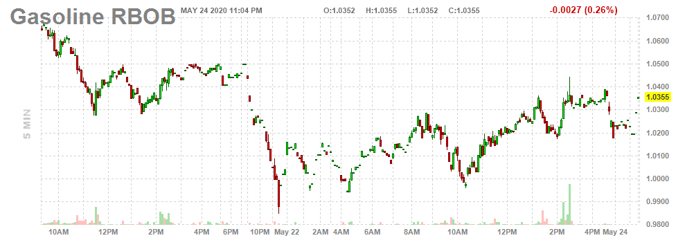 Intraday Chart