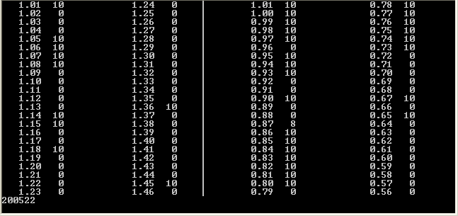 Level Table