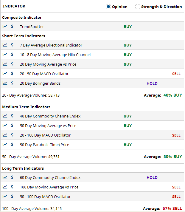 Multiple Chart Indicators Summary