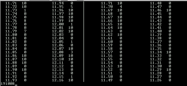 Level Table