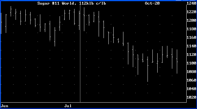 Random Chart