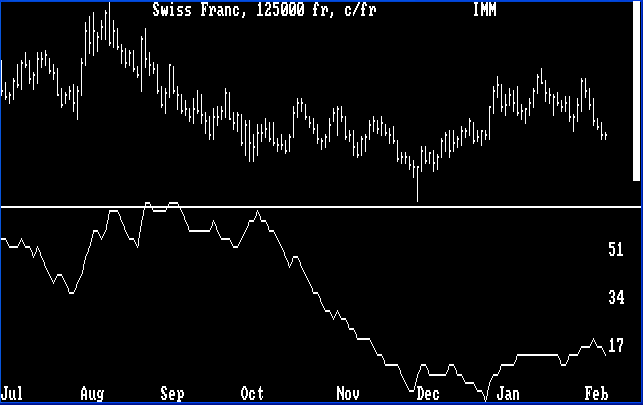 Range/Volatilitiy Chart