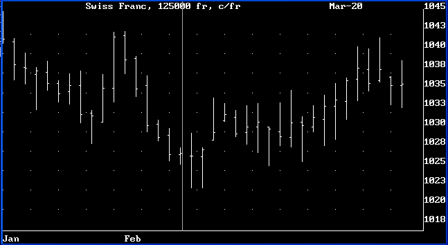 Random Chart