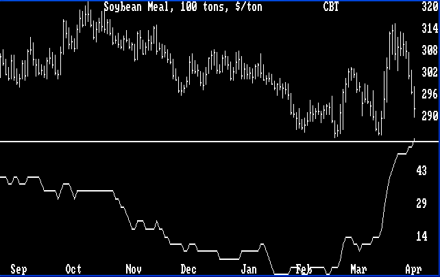 Range/Volatilitiy Chart