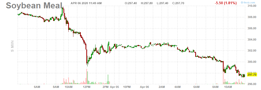 Intraday Chart