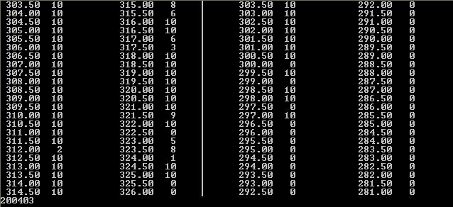 Level Table