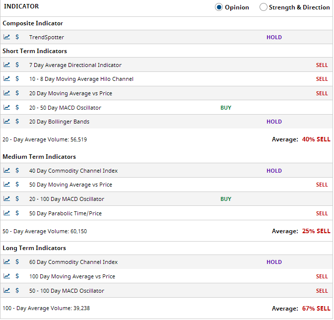 Multiple Chart Indicators Summary