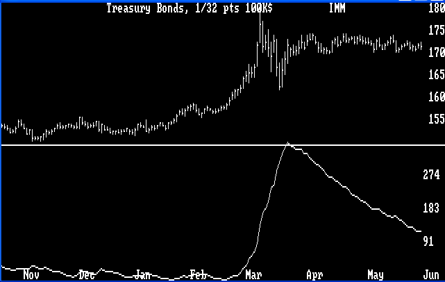 Range/Volatilitiy Chart