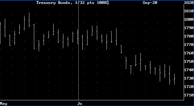 Random Chart