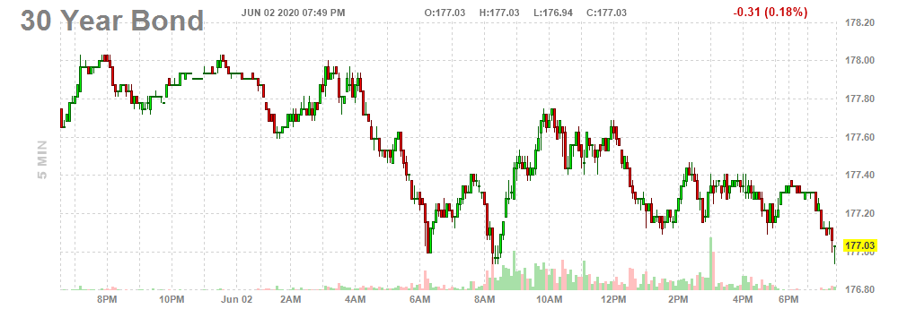 Intraday Chart